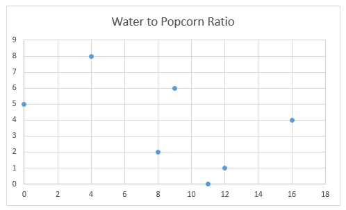 Gráfico de dispersión