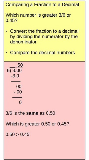 Comparando la fracción 3/6 con el decimal 0.45.
