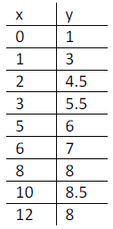 tabla 1