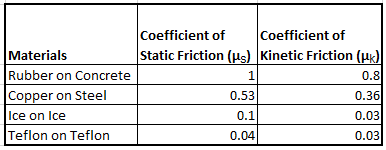 tabla de coeficientes de fricción