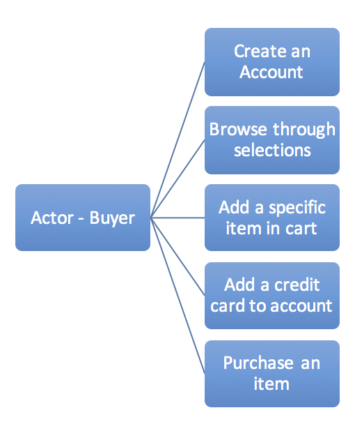 Diagrama de flujo