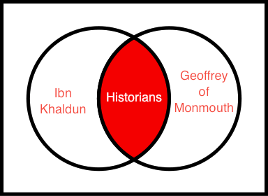 venn