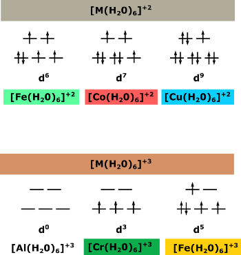 color metal