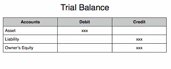 ejemplo de balance de prueba