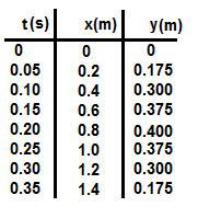 tabla de datos de función vectorial para el baloncesto
