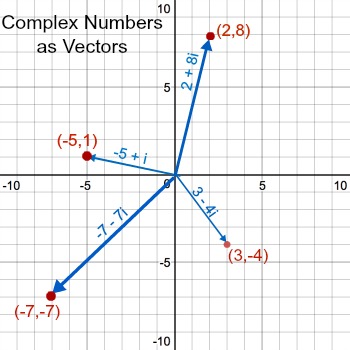 compvect5