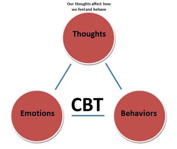 CBT