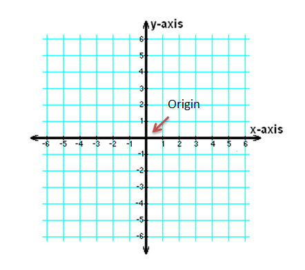 Plano cartesiano con origen etiquetado
