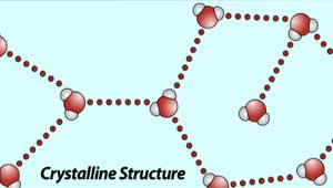 Estructura cristalina