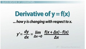 Revisión de derivados