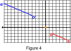 Figura 4: Dilatación en plano de coordenadas