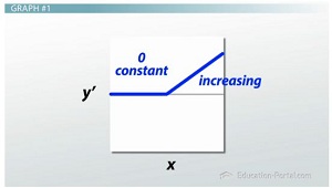 Gráfico uno