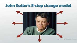 Modelo de cambio de 8 pasos de John Kotters