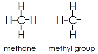 Grupo metano y metilo