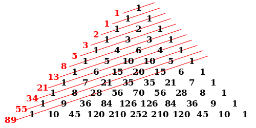 Triángulo que muestra los números de Fibonacci