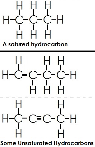 Hidrocarburos saturados e insaturados