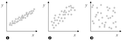 Gráfico de correlaciones