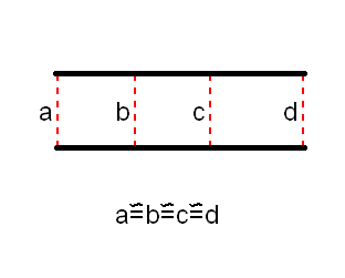 Líneas paralelas con distancias iguales entre