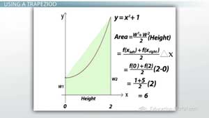 Usar trapezoides para estimar el área