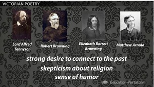 Poetas victorianos