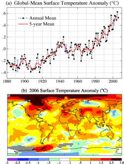 Estadísticas de cambio climático
