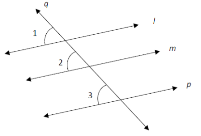 Figura 2
