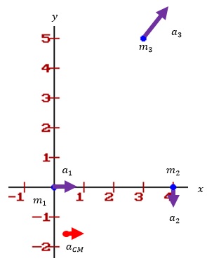 a_final_graph