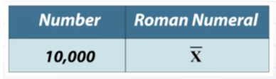 Números romanos