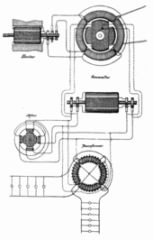 Máquina eléctrica AC