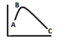 Diagrama de energía