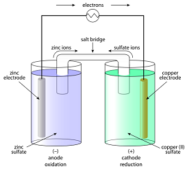 Celda electroquímica etiquetada