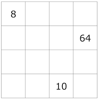 Después de multiplicar por +1 y -1.