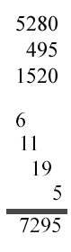 Ajuste y adición de gráficos