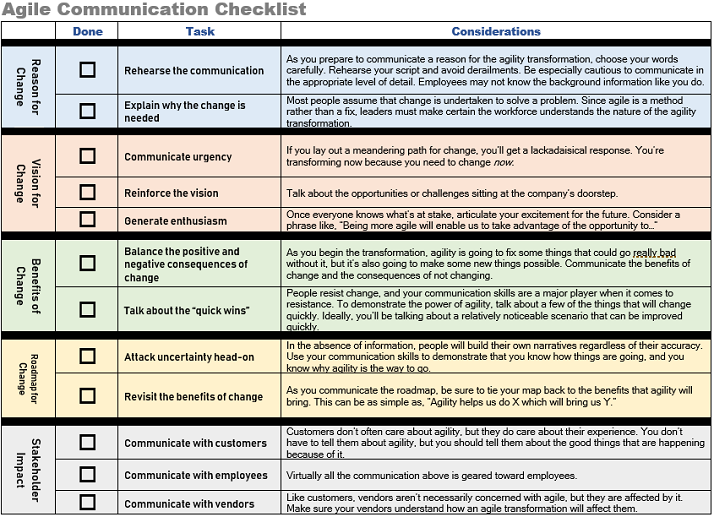 Lista de verificación de comunicación ágil