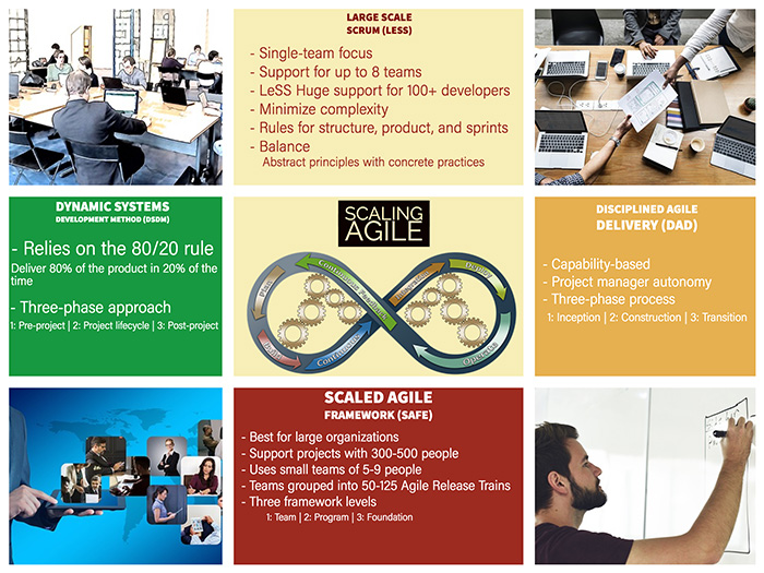 Infografía de escalamiento ágil