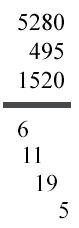 gráfico Adición de la columna 1s