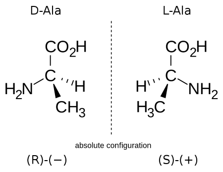 Un diagrama de dos enantiómeros con carbonos asimétricos.