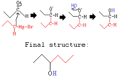 Reacción de aldehído-Grignard