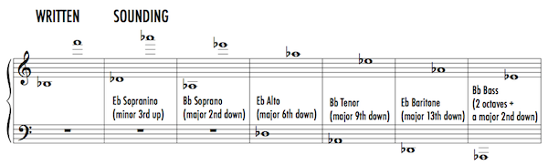 saxofones que suenan vs escritos