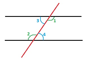 Teorema de ángulos alternos internos
