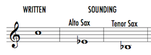 saxo alto y tenor que suena vs escrito