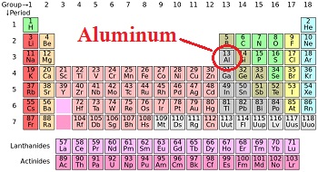 aluminio