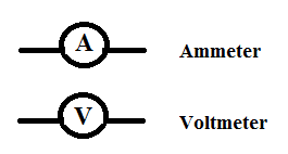 Amperímetros y voltímetros