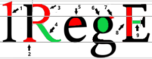 Anatomía de las letras