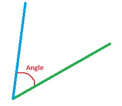 Ángulo