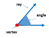 ángulo