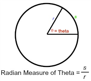 radián