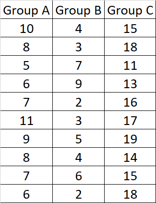 Datos ANOVA