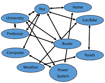 Diagrama ANT