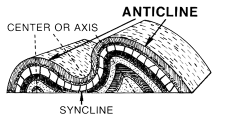 Anticlinales y sinclinales